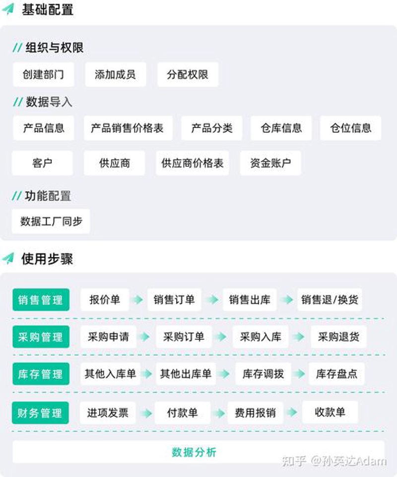 APP开发